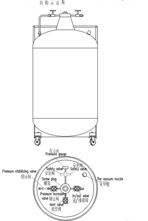 自增压液氮罐的组成结构图